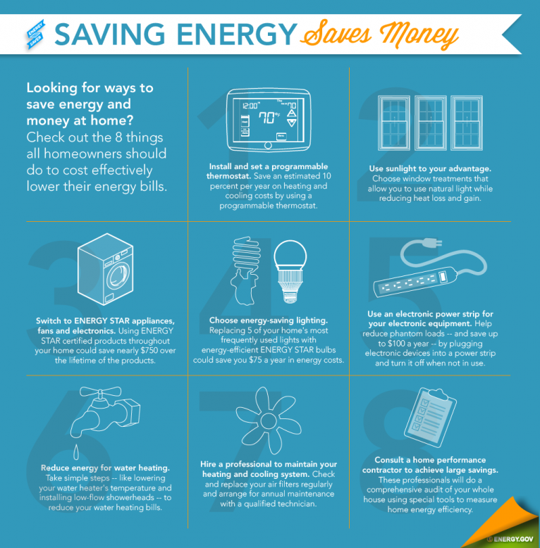 Energy Saving Home Tips The Cleary Company